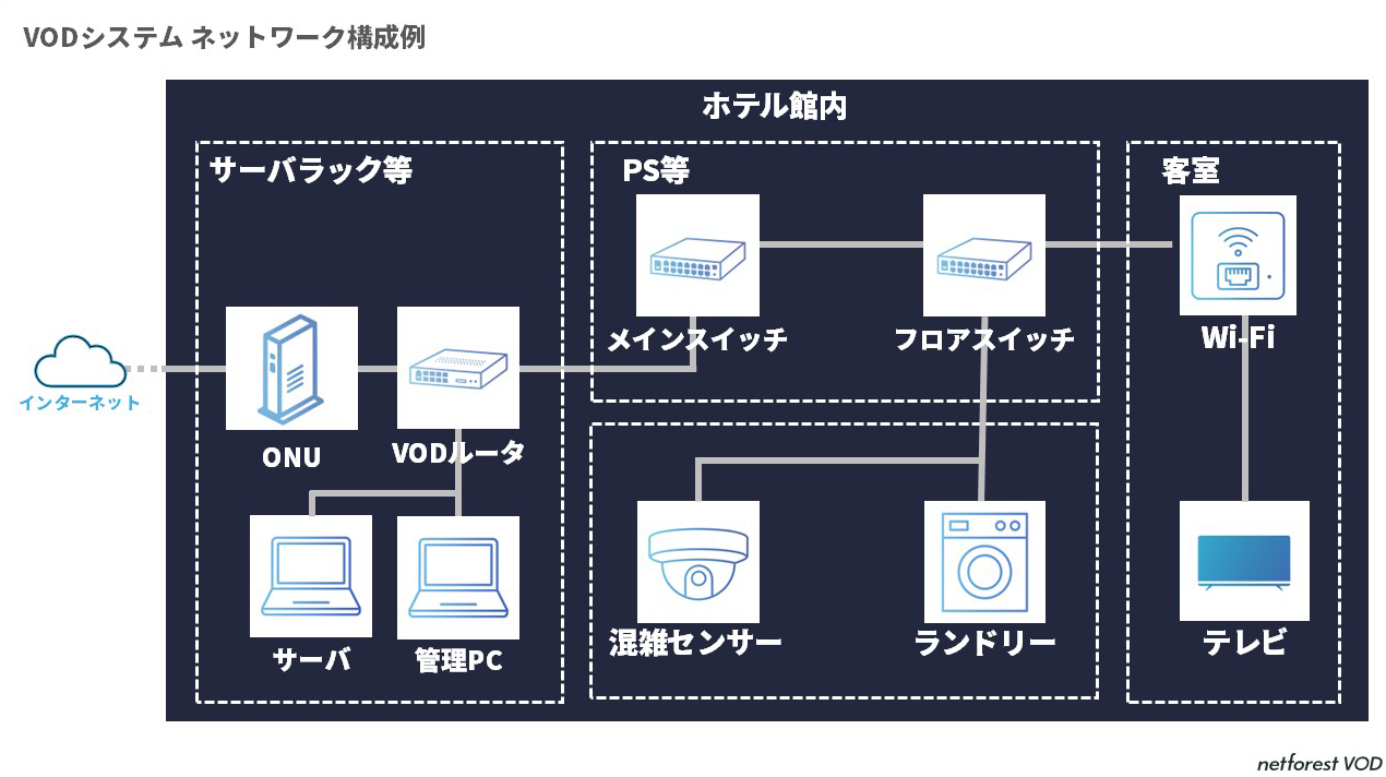 ホテルDXオプション構成​